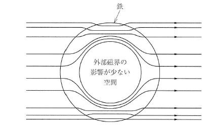 磁場遮蔽